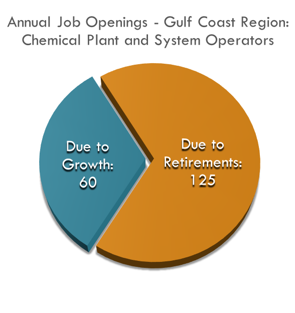 Chemical Plant Operators Openings Chemical Plant Operators Openings