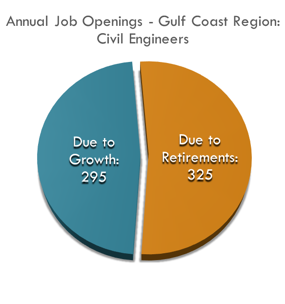 Civil Engineers Openings Civil Engineers Openings