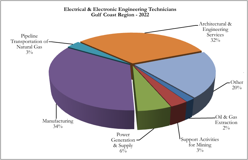 Electrical Engineering Technician Salary | www.imgarcade ... Electrical Engineering Technician Salary | www.imgarcade ...