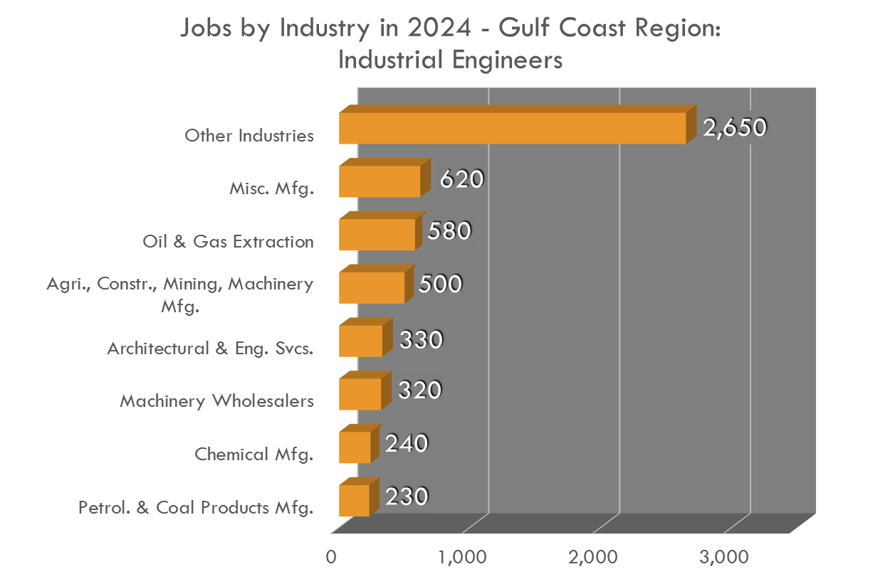 industrial engineer workforce solutions industrial engineers