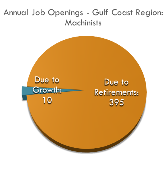 Machinists Openings Machinists Openings