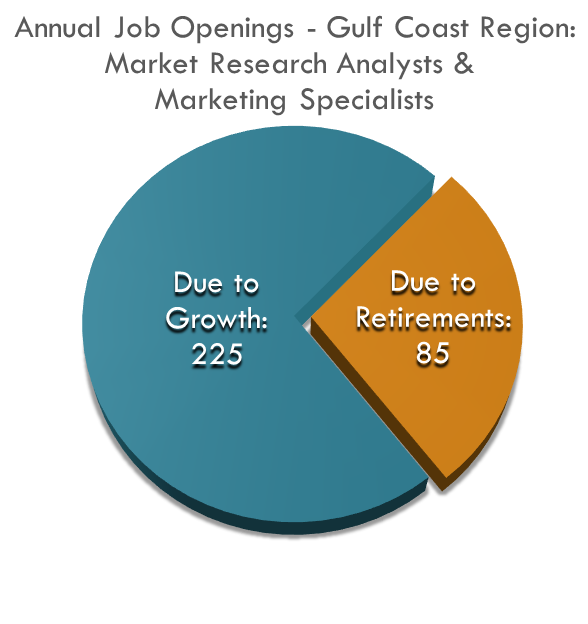 Annual Job Openings Market Research Analysts Annual Job Openings Market Research Analysts
