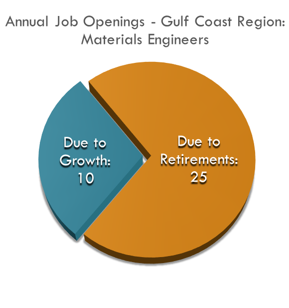 Materials Engineers Openings Materials Engineers Openings