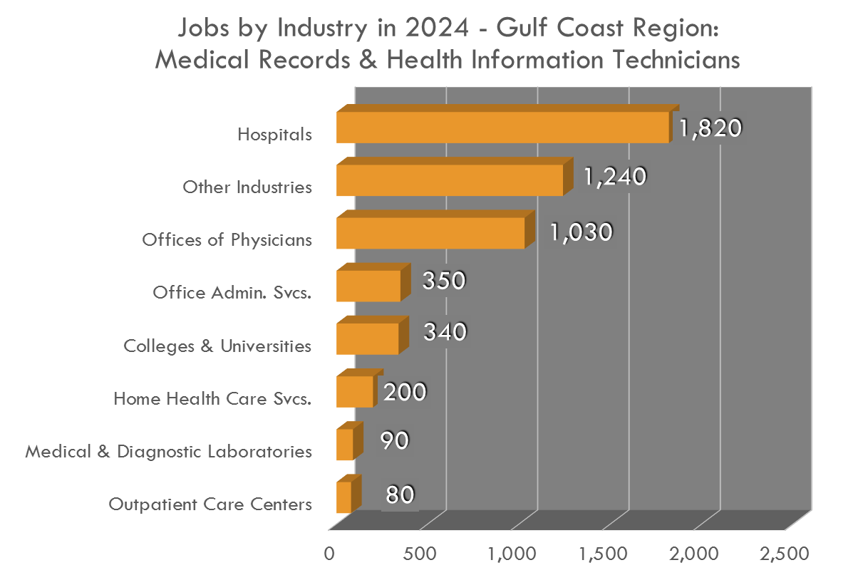 Job Opportunities are available all around you in a variety of private and public industries Job Opportunities are available all around you in a variety of private and public industries