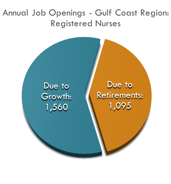 Registered Nurses Openings Registered Nurses Openings