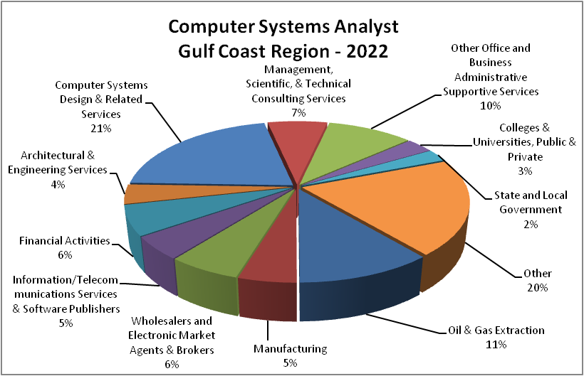 computer systems analyst jobs