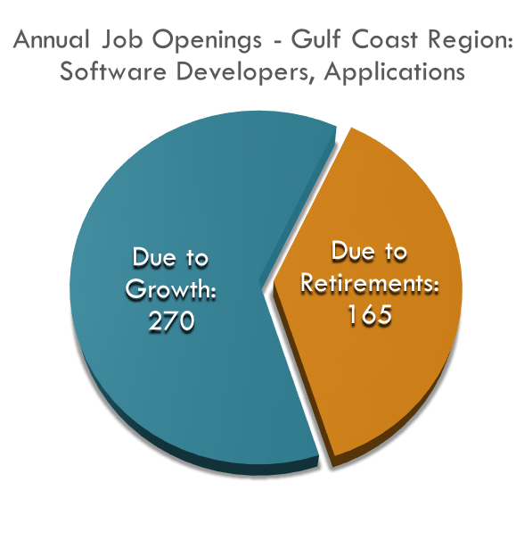 Software Developers Job Openings Software Developers Job Openings