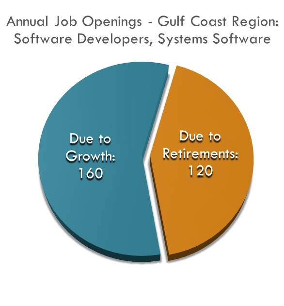 Software Developers Systems Software Openings Software Developers Systems Software Openings