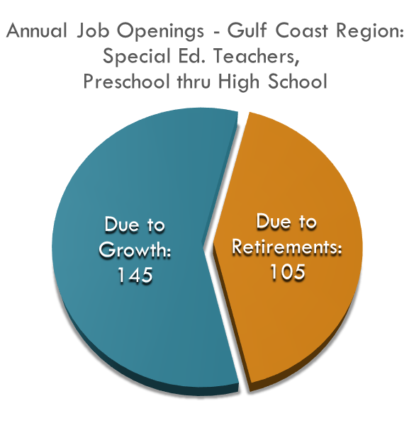 Special Education Teachers Openings Special Education Teachers Openings