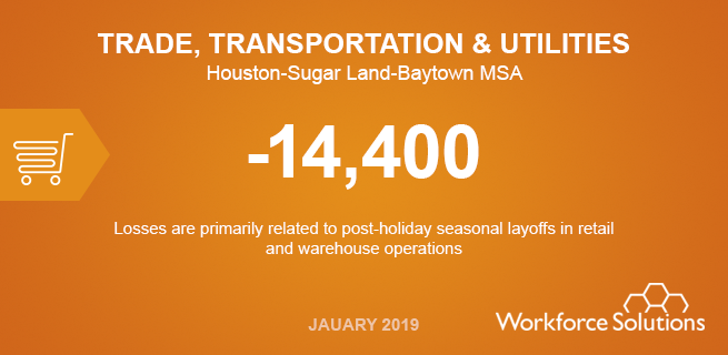 +1700 jobs in Manufacturing in December 2018