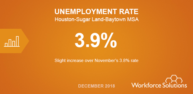 December 2018 Unemployment