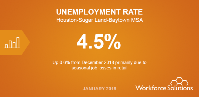 December 2018 Unemployment