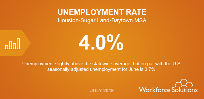 Tasas de desempleo: 4.0% Tasas de desempleo: 4.0%