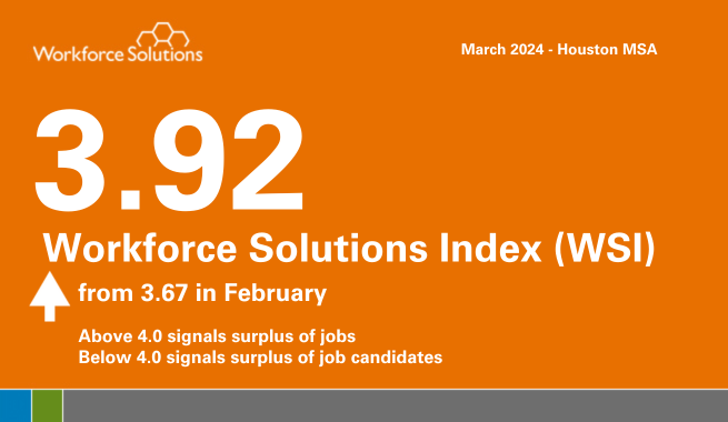 4.17% Workforce Solutions Index (WSI)