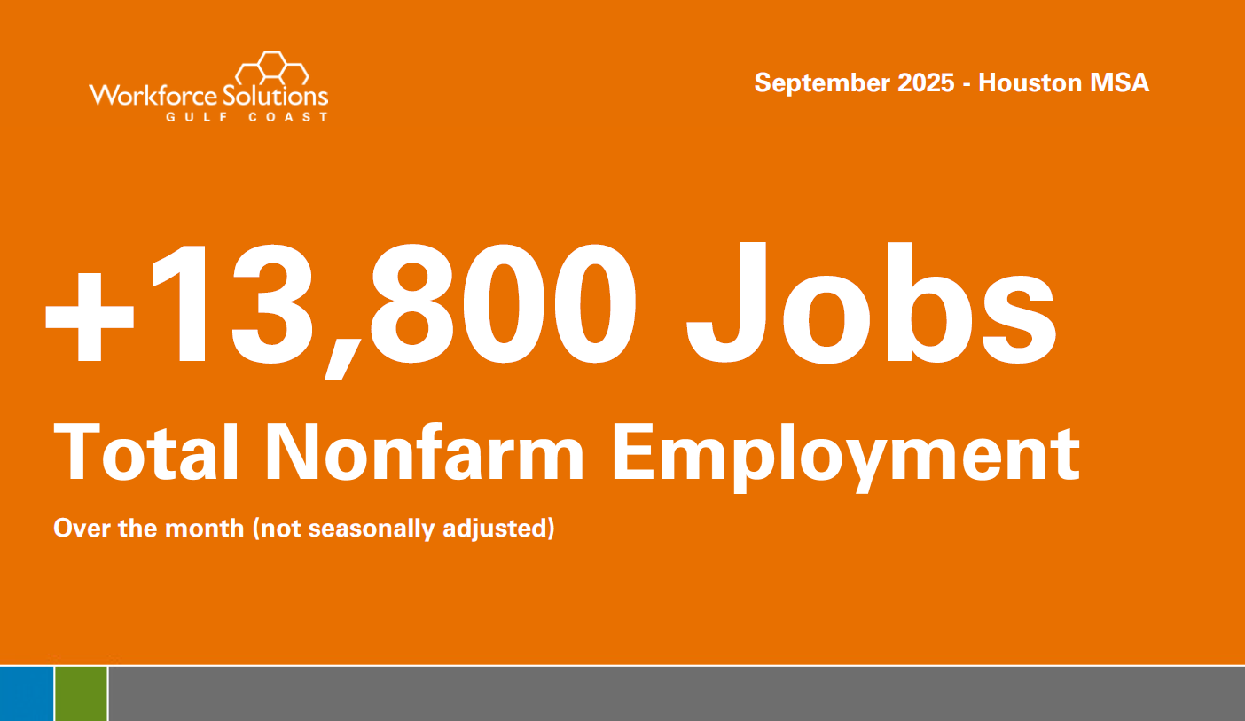 images/Employers/Local Employment Statistics/September2025/Non-Farm_09-25.png +22,000 Jobs