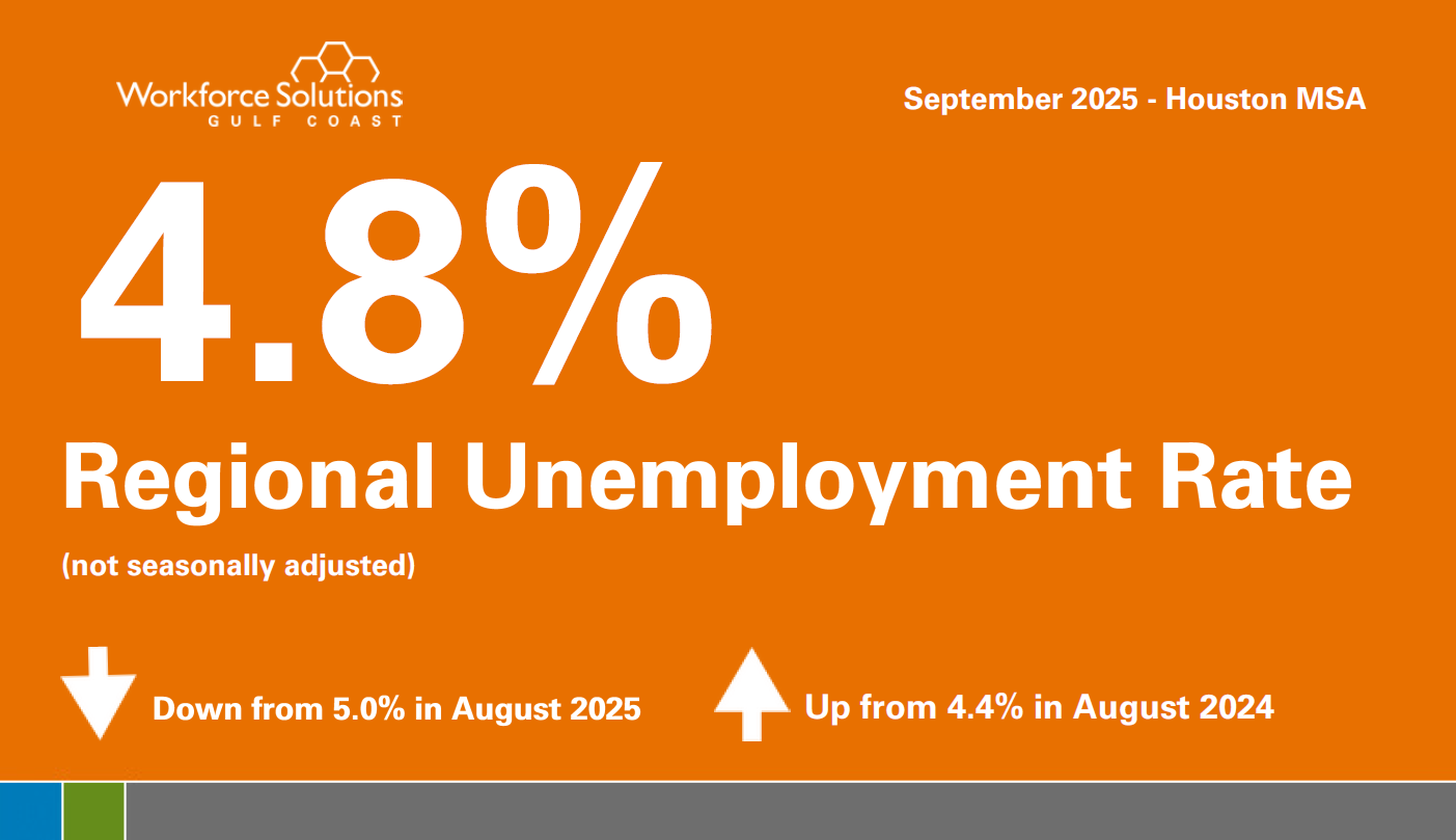 images/Employers/Local Employment Statistics/September2025/Unemployment_09-25.png Unemployment