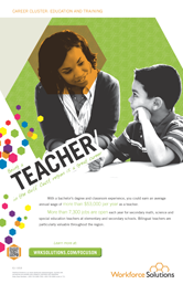 Occupational Poster - Teacher