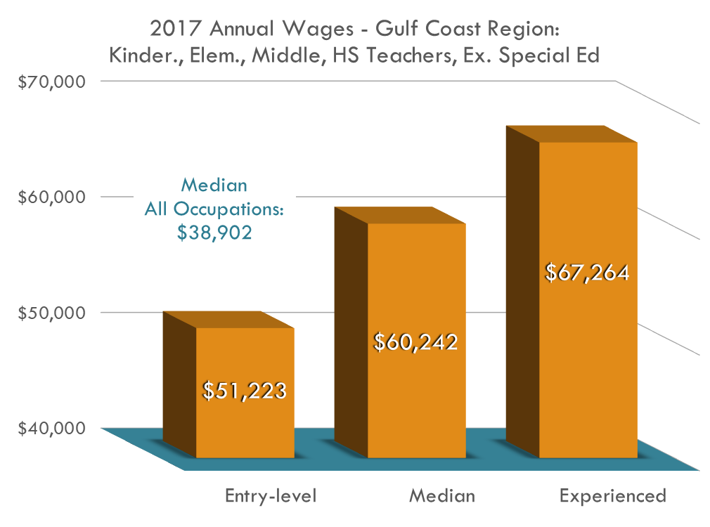 kinder wage