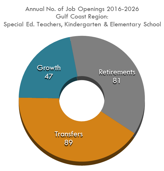 Tuition And Fees Deduction 2020 Limits