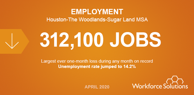 COVID 19 pandemic wiped out 312,100 jobs in April 2020