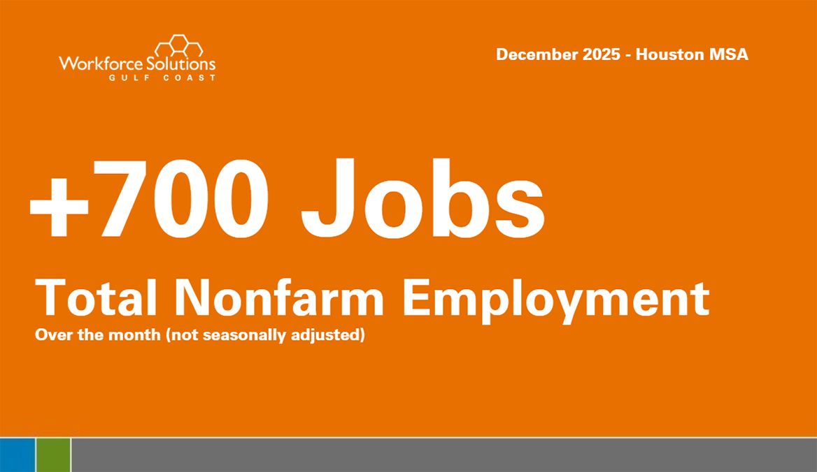 Total Nonfarm Employment
