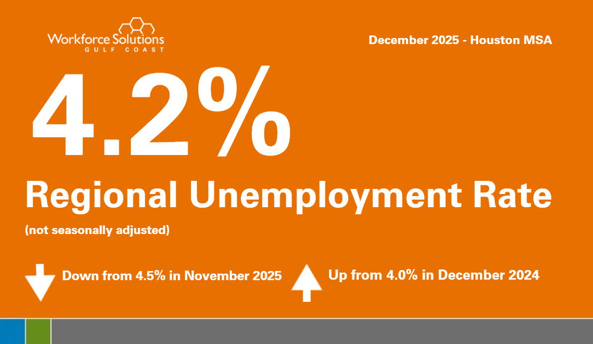 Regional Unemployment Rate