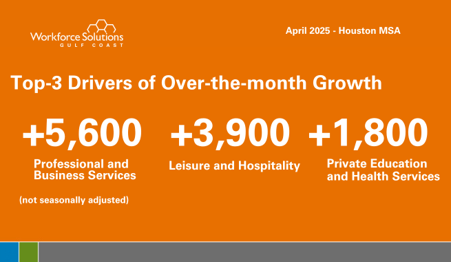 Industry Monthly Change