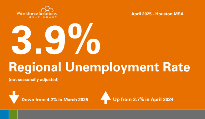 Unemployment