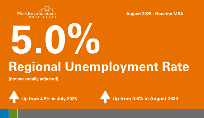 Unemployment