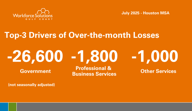 Industry Monthly Change