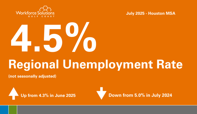 Unemployment