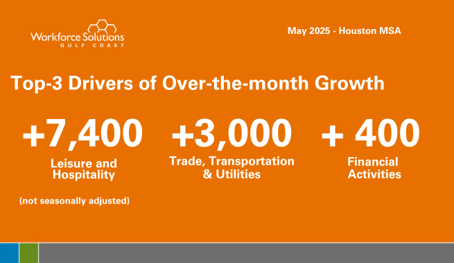 Industry Monthly Change