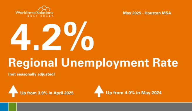 Unemployment