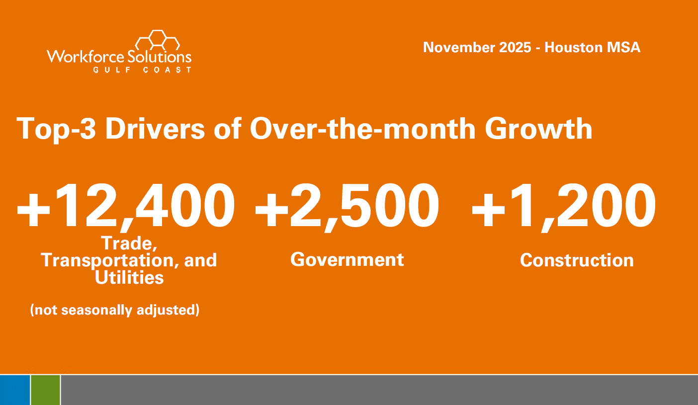 Industry Monthly Change