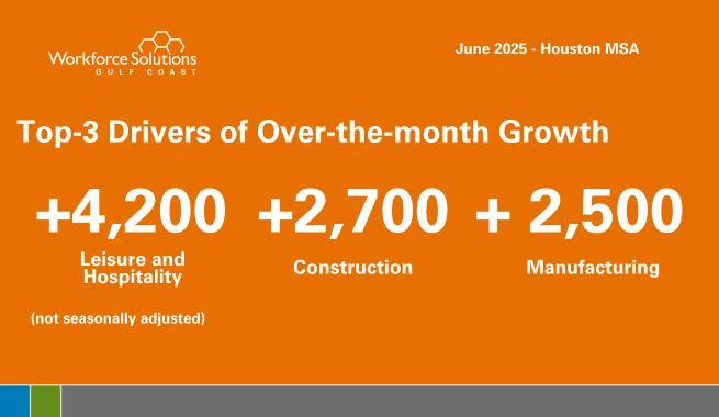 Industry Monthly Change