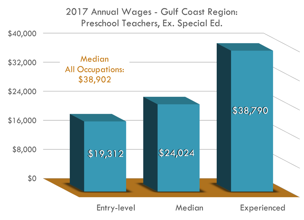 Salario anual en 2017