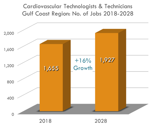 Crecimiento del 16 %