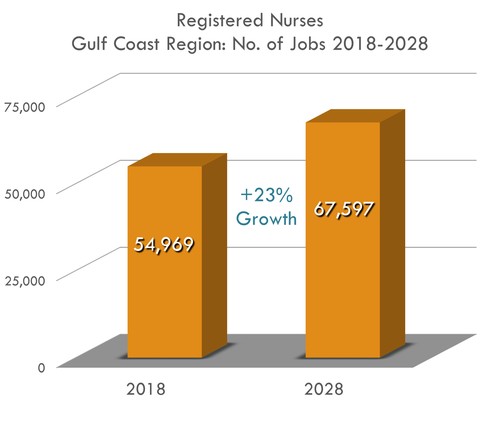 23% Growth 
