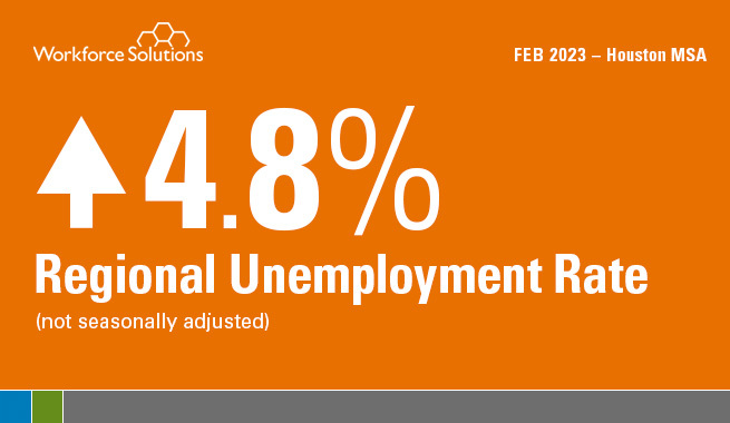 Up 4.8% Regional Unemployment Rate