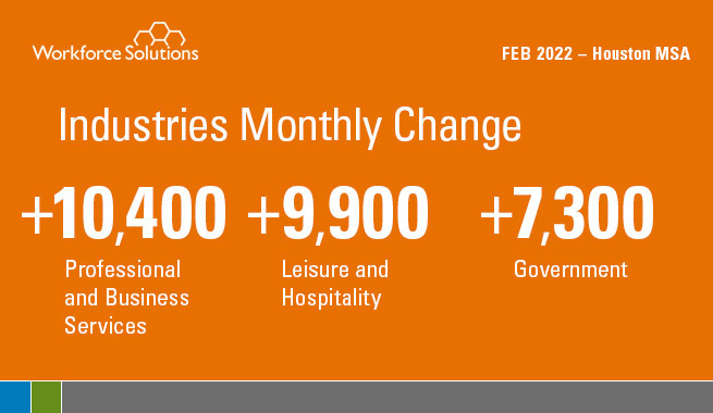 Industries Monthly Change